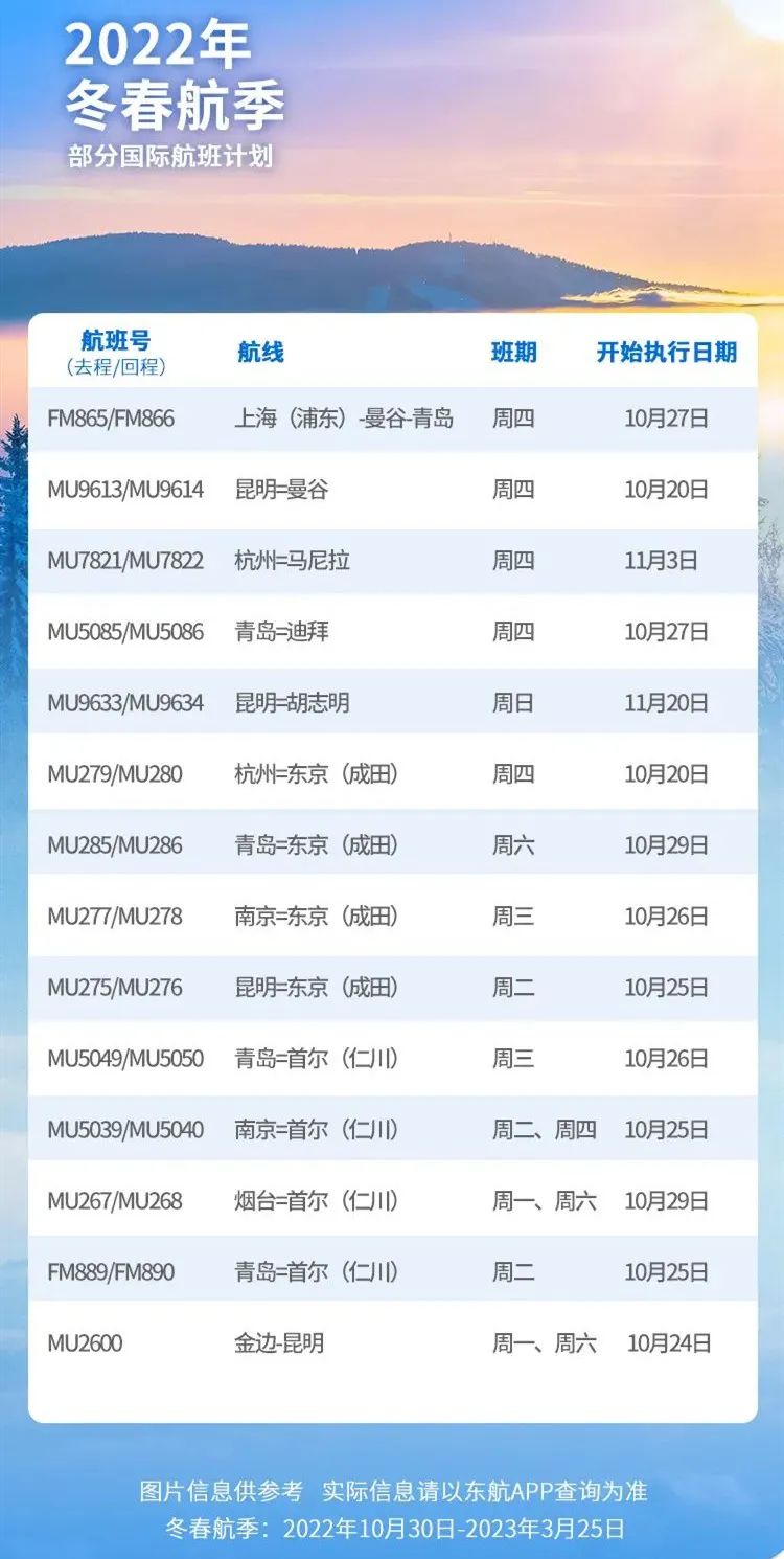 全球旅行重启进行时，最新国际航班恢复消息🛫