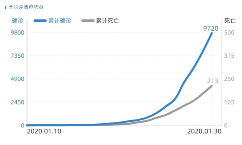 中国疫情最新情况概述