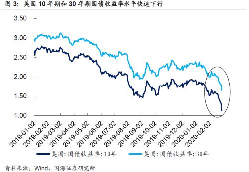 国家最新疫情下的思考，何去何从的抉择与挑战
