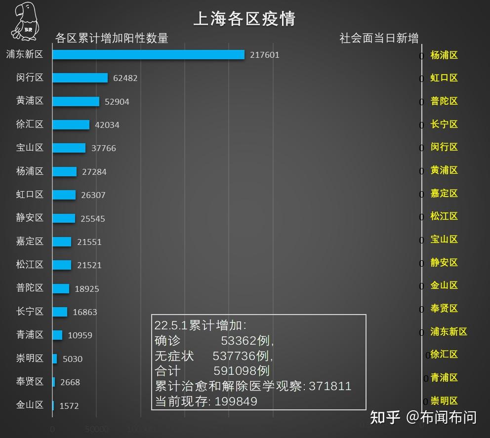 上海最新疫情新增病例观察解读报告