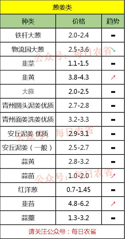 尖椒价格行情更新，最新市场动态及趋势分析🌶️