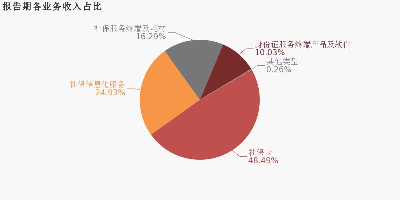 北京水木医学生物发展基金会 第106页