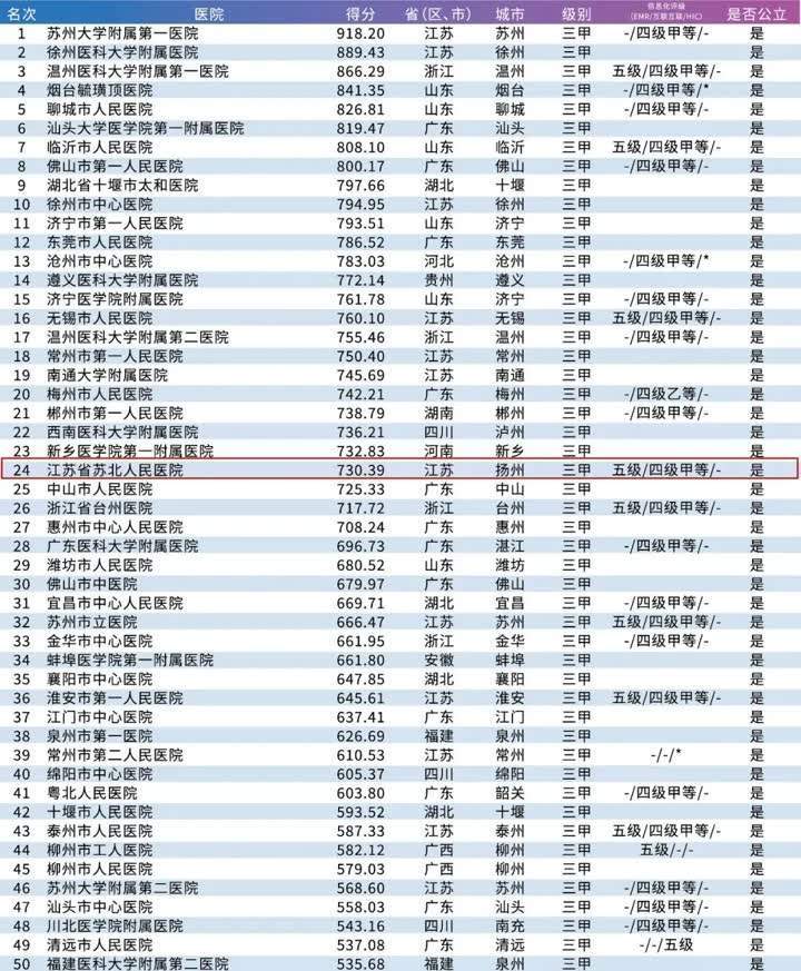 中国医院最新排名详解，如何获取并解读排名信息？
