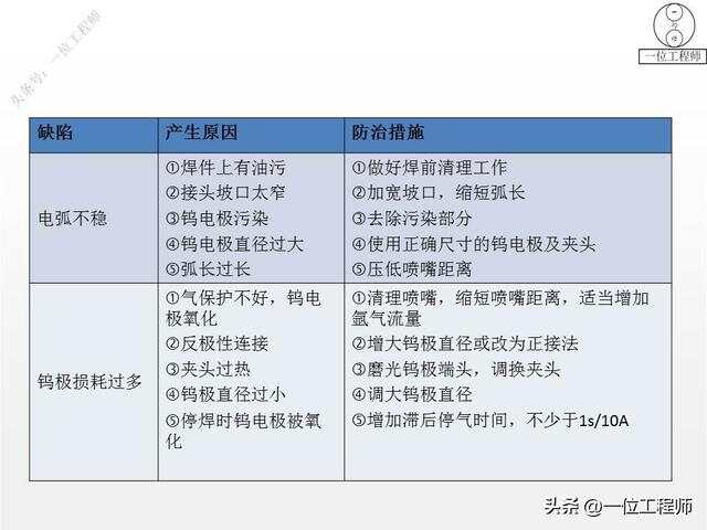 最新氩弧焊工艺演变及其对领域的影响