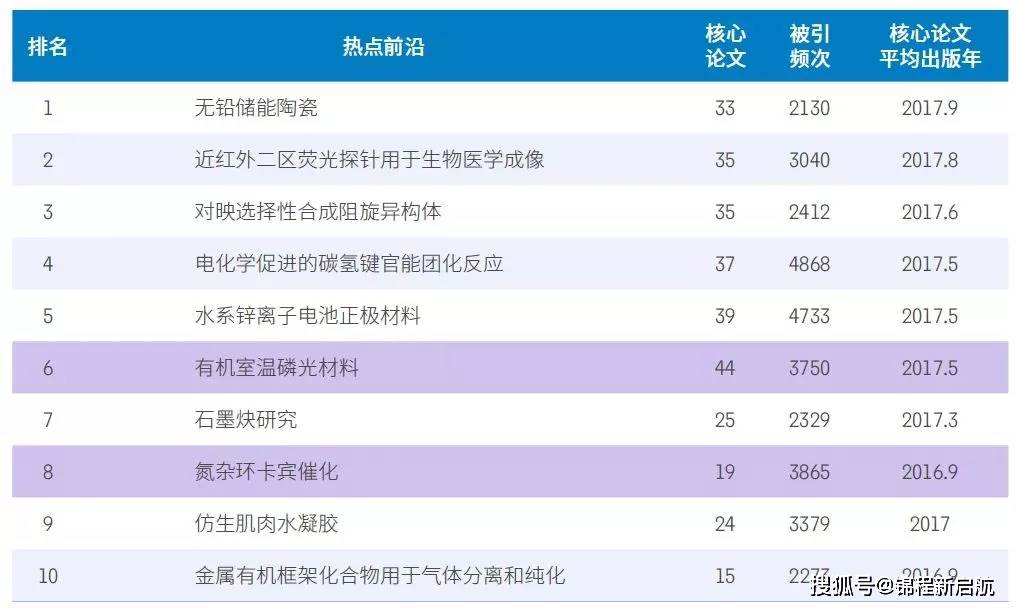 杨奇最新动态，领先探索前沿领域的步伐