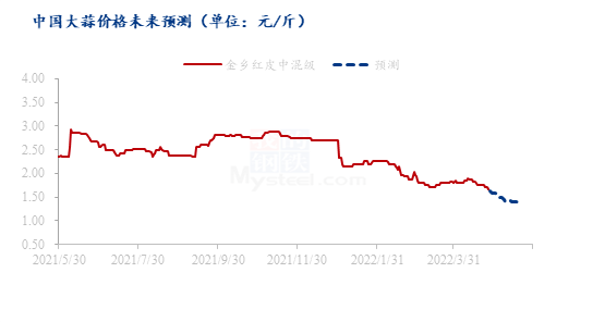 大蒜最新价格走势，市场趋势、影响因素与案例分析深度解析