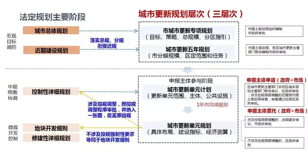 重磅更新，房产继承最新政策详解，你必须了解的内容！