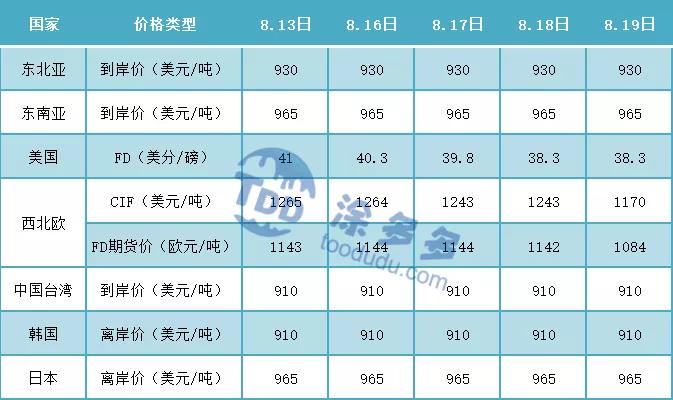 聚氯乙烯最新价格揭秘，小巷深处的神秘宝藏之旅