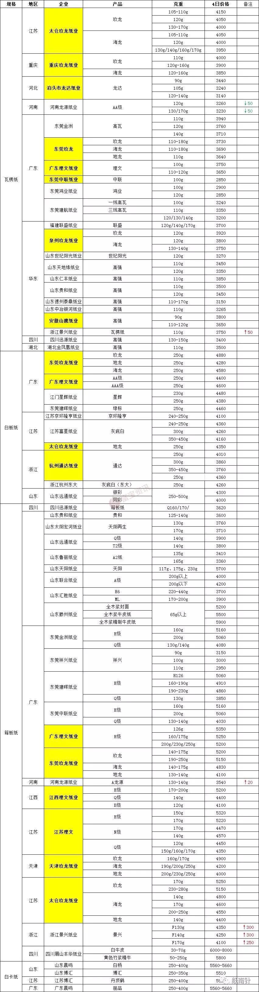 最新纸价行情分析与趋势预测