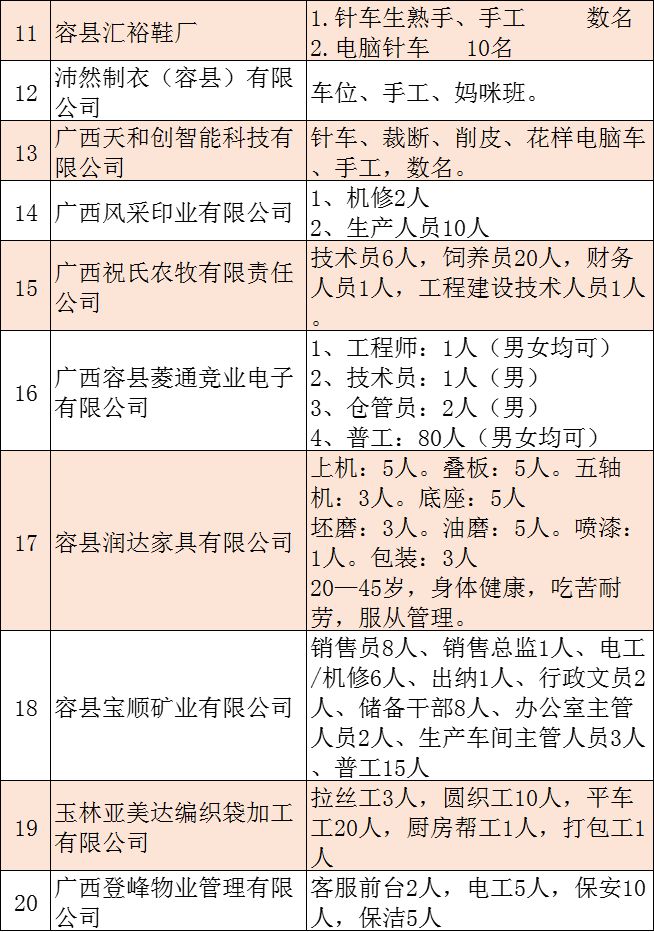 容县最新招工信息大全，最新招工岗位一览