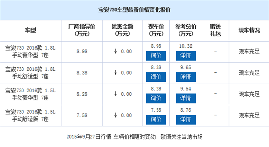 宝骏730最新报价及市场走势与各方观点深度探析