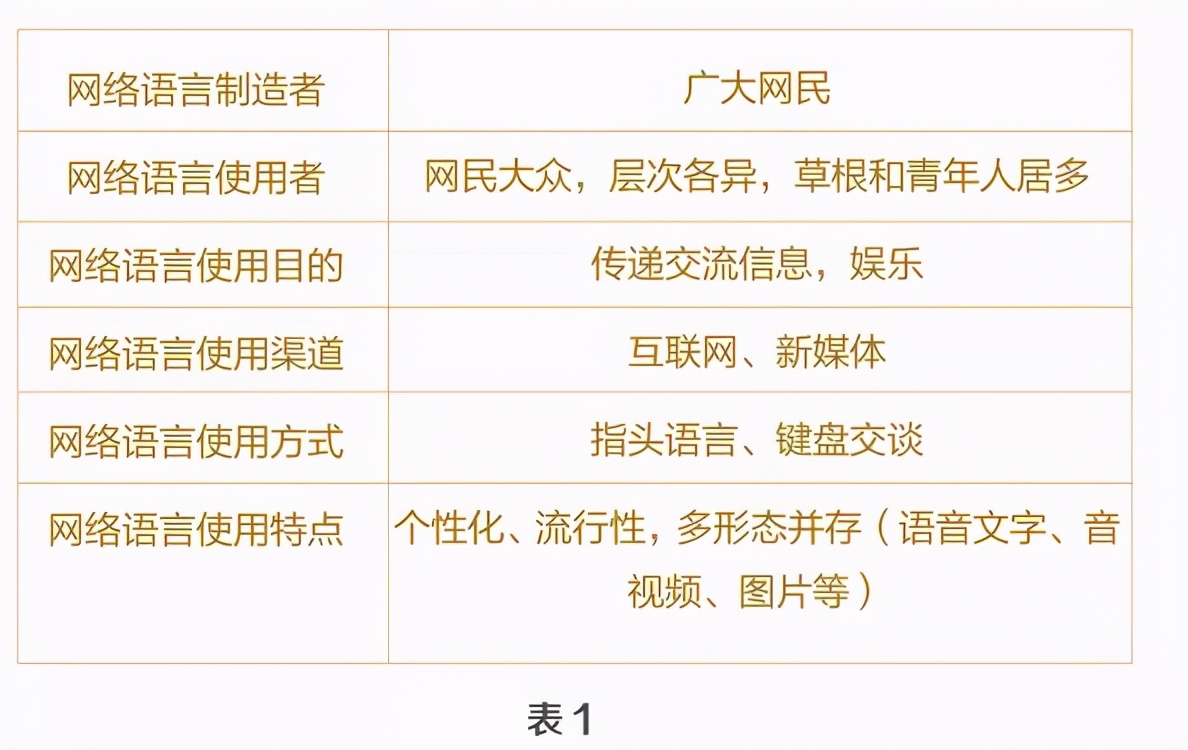 最新网络语言，变化中的力量与自信成就感的源泉