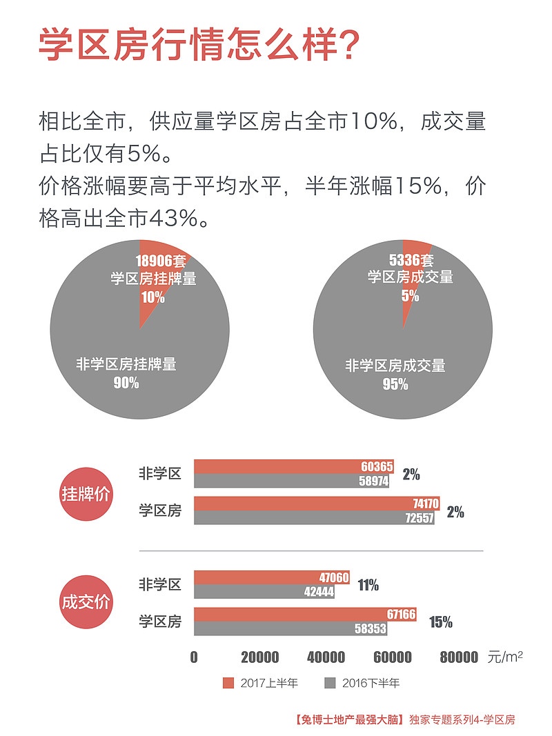 深度解析与观点阐述，最新学区房楼盘全面解析
