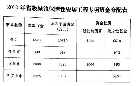 平顶山最新房价走势解析，多维度分析与观点阐述