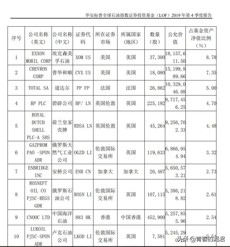壳牌最新油价及科技产品详解