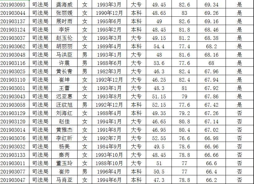 善弱势儿童教育环境 第48页