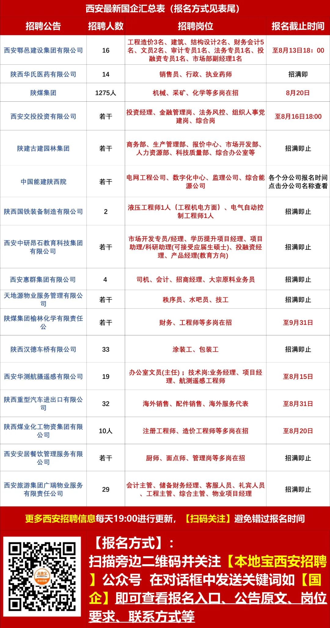阿城最新招聘信息揭秘，科技引领职场新风尚，开启未来就业之门