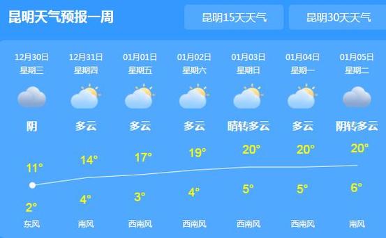 云南最新天气预报更新