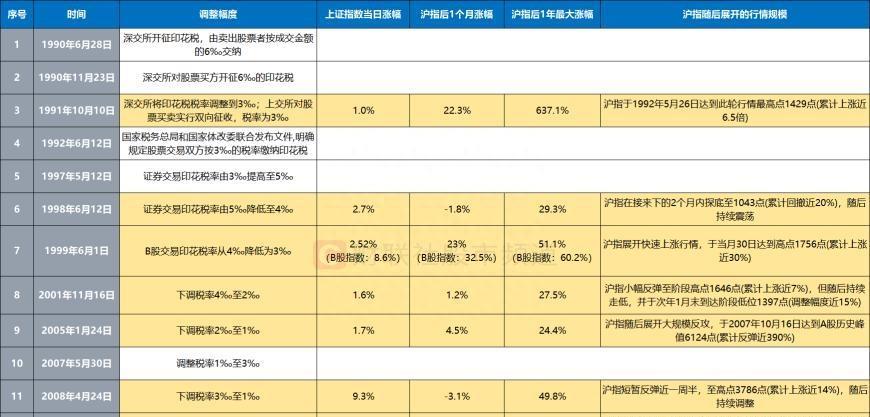 最新税率表，时代印记与深远影响