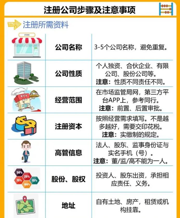 最新公司注册流程详解，一站式解决你的所有疑惑与难题！