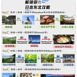 盘锦最新招聘信息发布，启程探索自然美景与职业机遇之旅