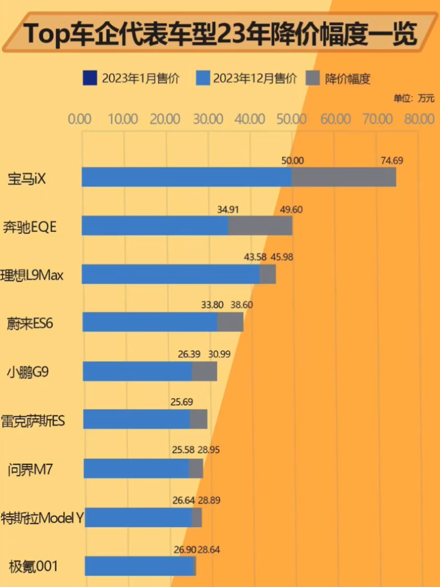 最新汽车降价排行榜及详细步骤指南，购车省钱攻略