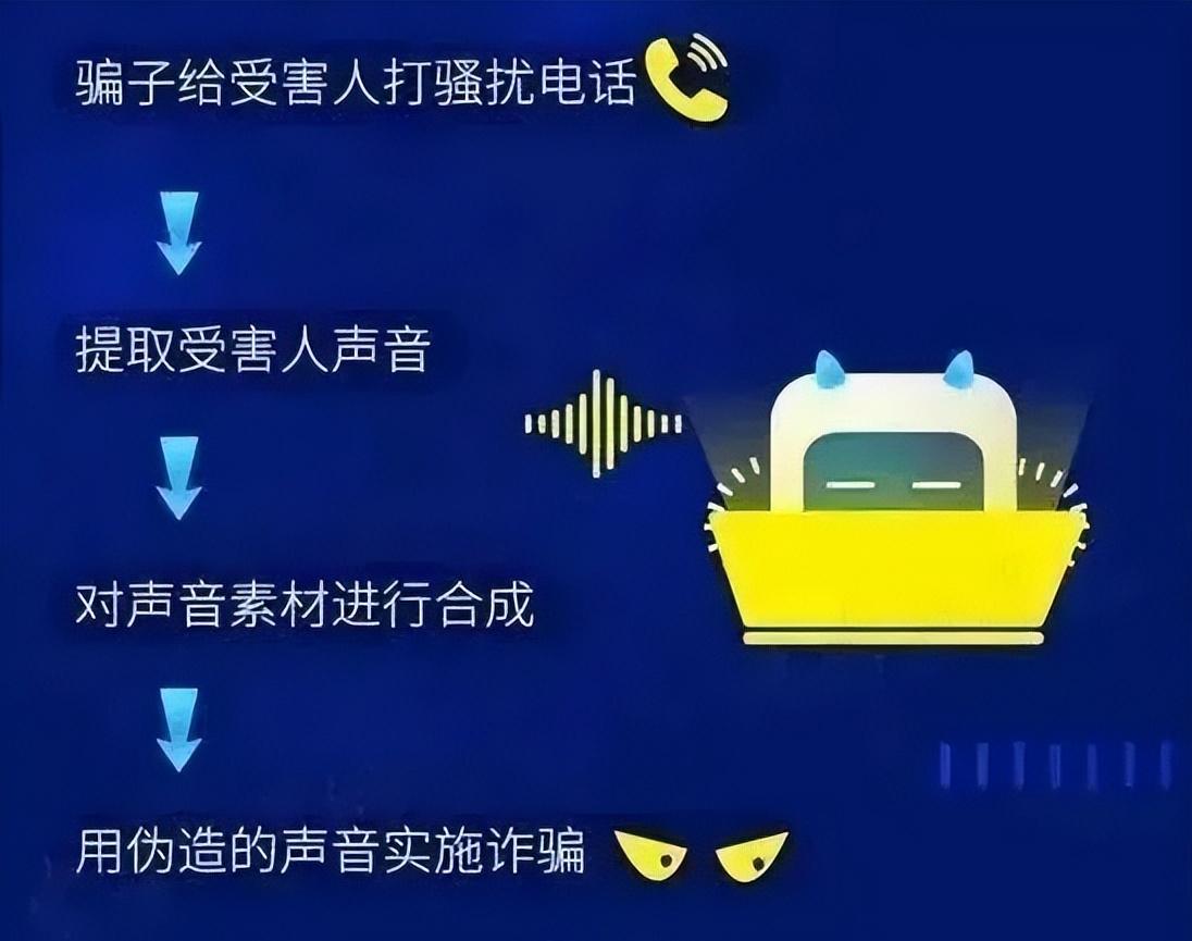 未来防骗先锋，揭秘最新诈骗手段与智能科技产品的较量