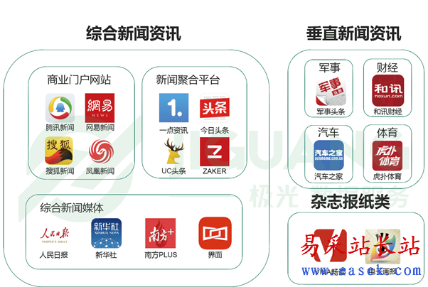 信息时代下的新闻头条聚焦与观点碰撞
