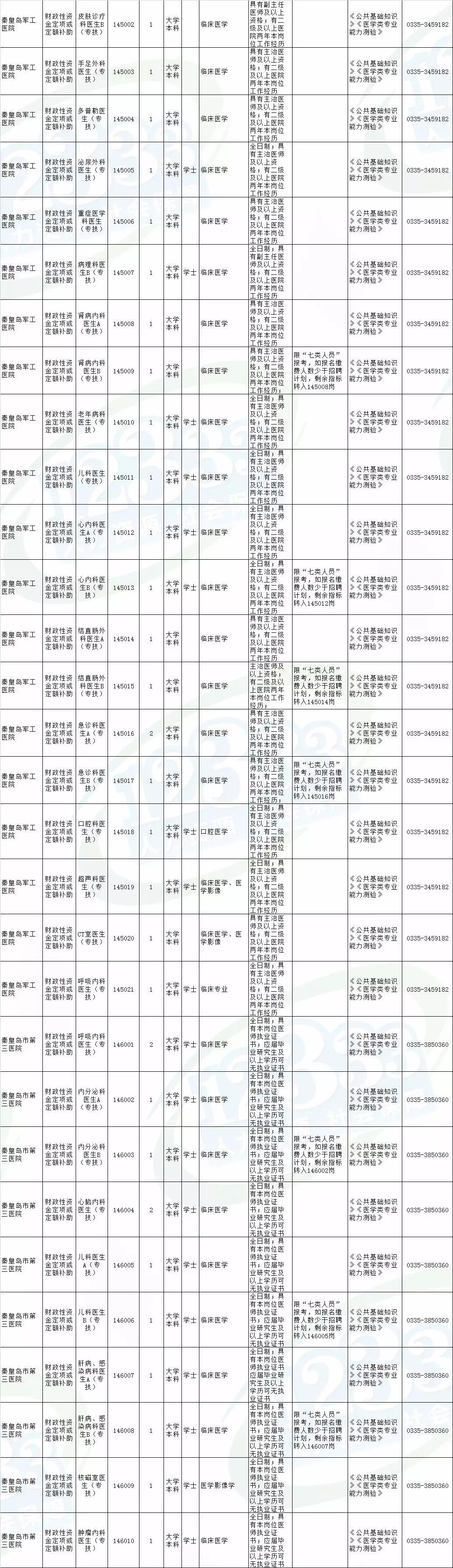 秦皇岛最新招聘信息概览，最新职位与招聘动态更新通知