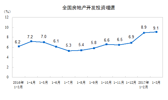 多元视角下的中国房价最新动态深度探讨