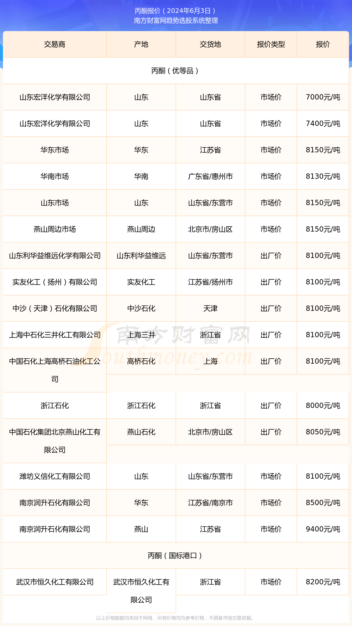丙酮最新价格动态，实时更新与市场洞察