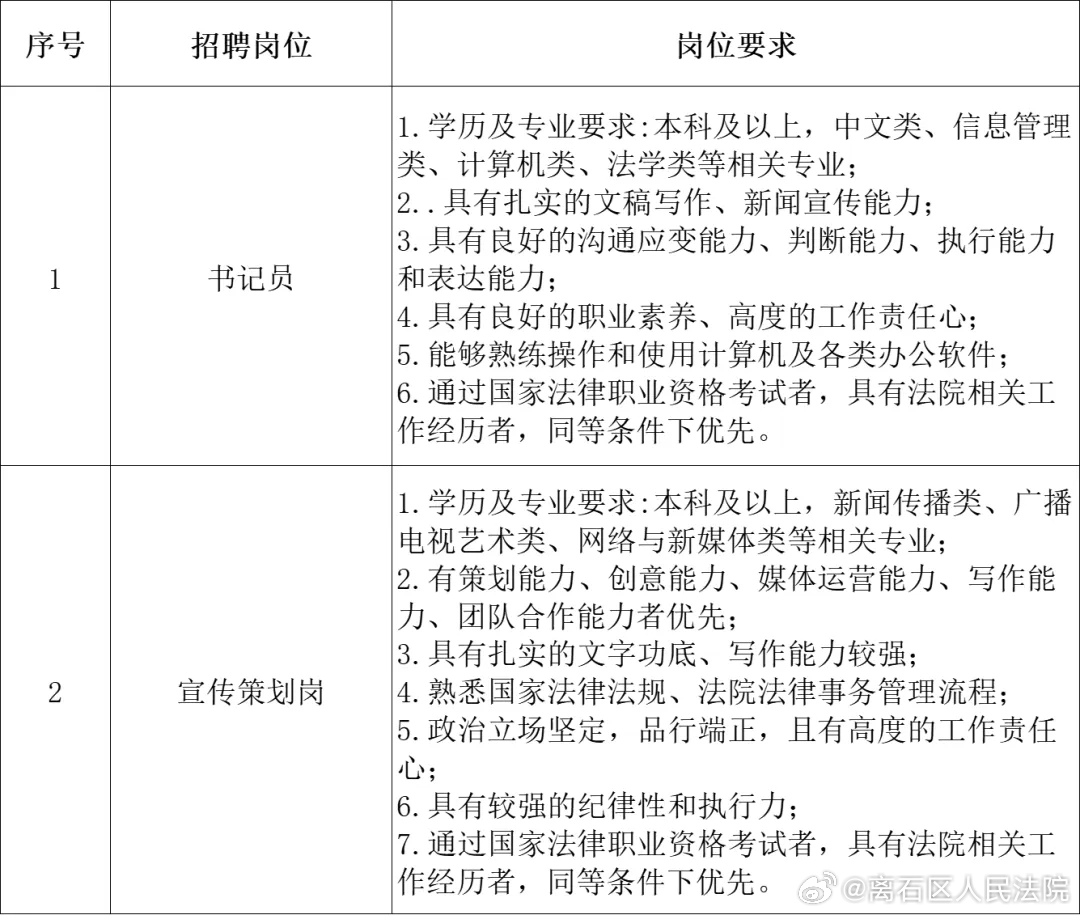 灵石招聘网最新招聘信息，科技助力求职，轻松找到心仪工作