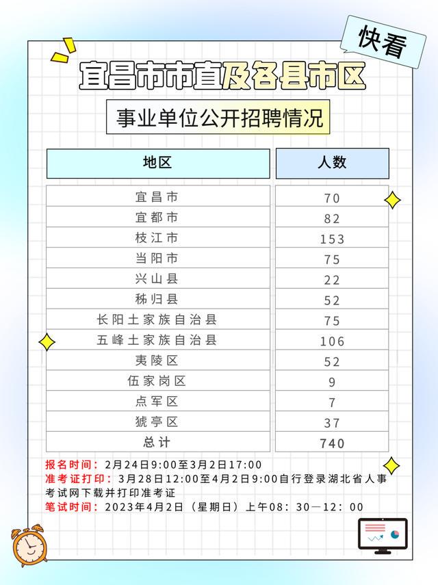宜昌招聘网最新招聘信息及求职步骤指南