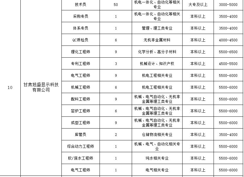 天水最新招聘信息详解，如何快速获取并把握机会？