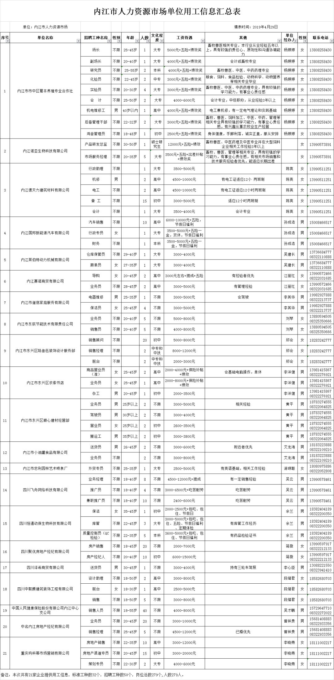 清华大学生医药校友会 第24页