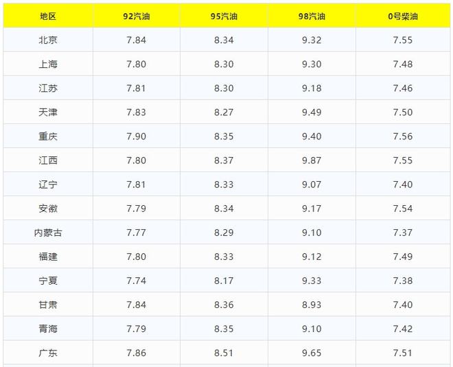 弱势儿童多元教育 第22页
