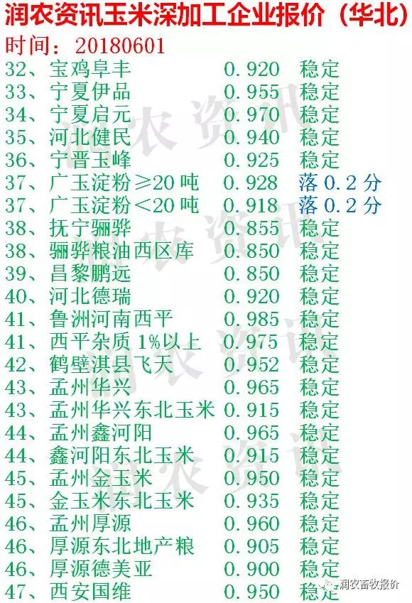 河北今日玉米价格，时代的见证与市场的波动