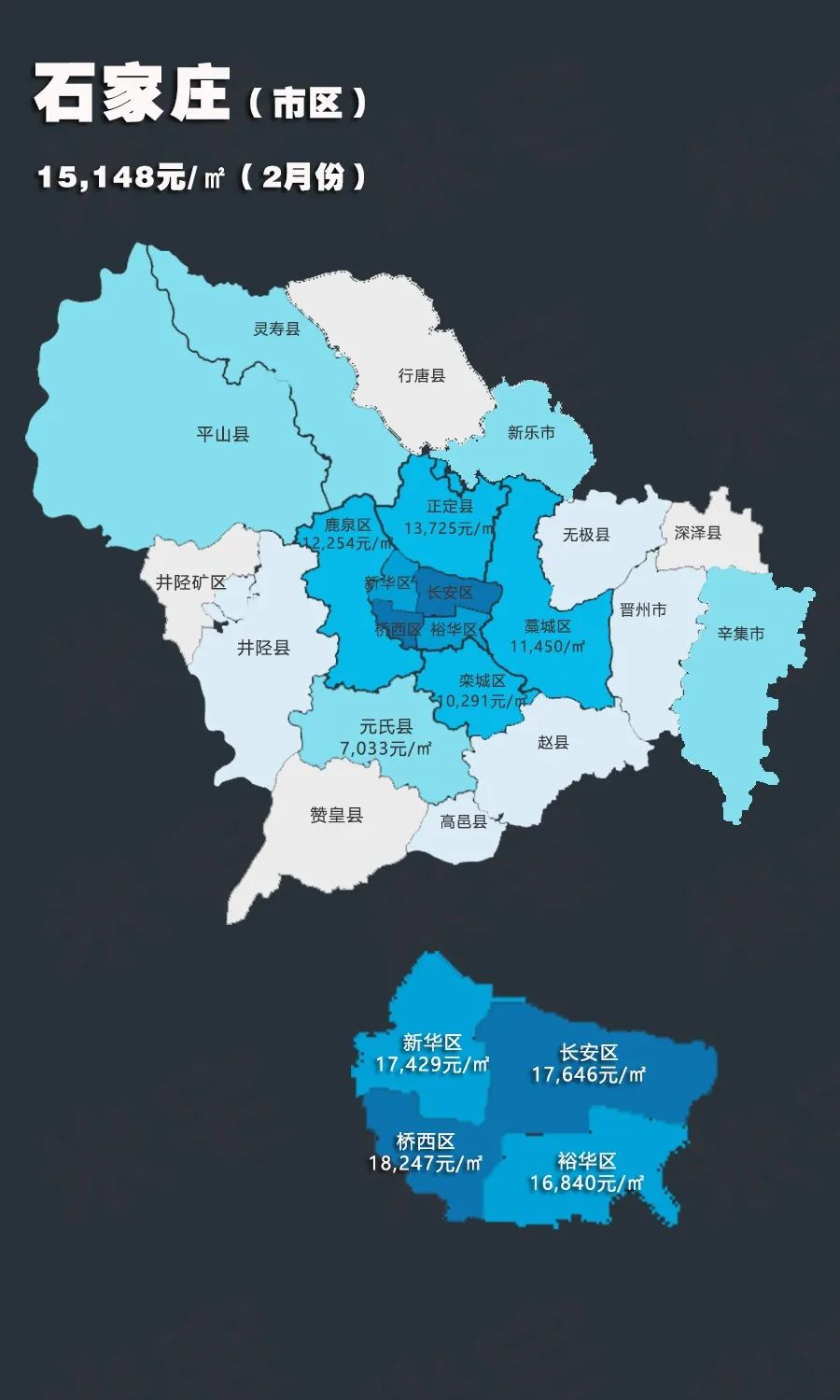 房价趋势分析