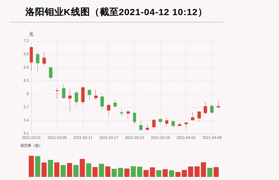 洛阳钼业增发最新动态更新，最新消息汇总