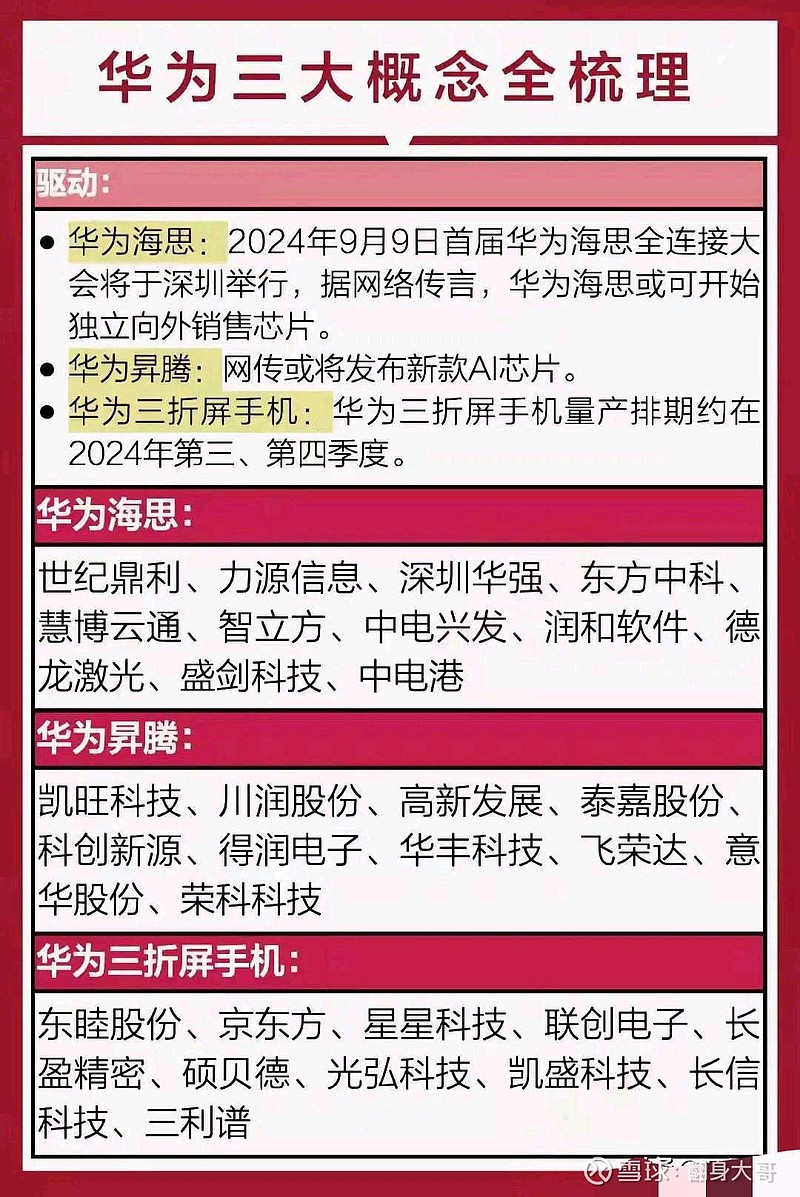 华为概念最新龙头股深度论述，揭秘龙头股引领市场趋势的奥秘