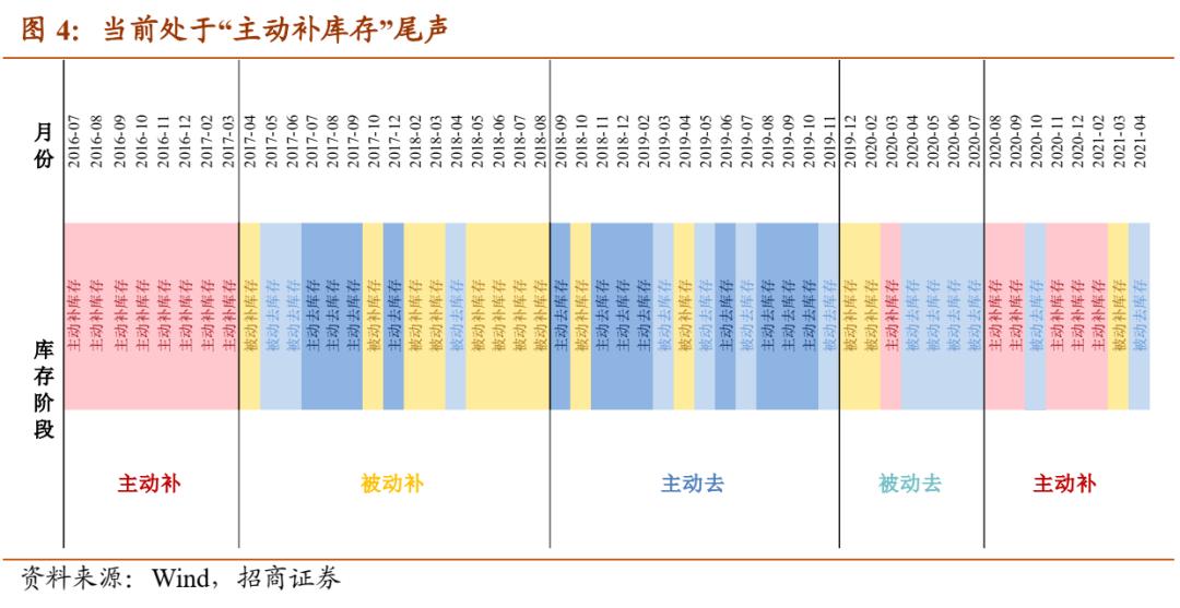 2017年油补政策调整及未来展望，最新消息与市场分析