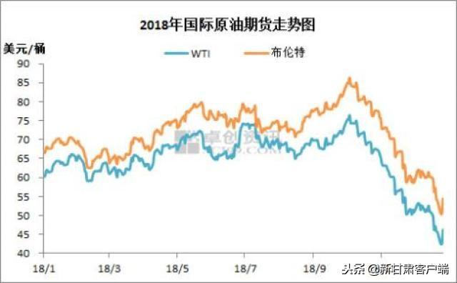 多维度视角下的油价调整最新消息探讨，今日油价调整最新消息2017分析