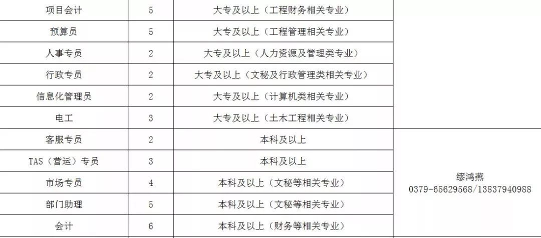 洛阳市招聘网最新招聘信息概览及求职指南