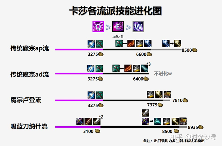 卡莎符文天赋S13最新攻略,小巷美食店探秘之旅