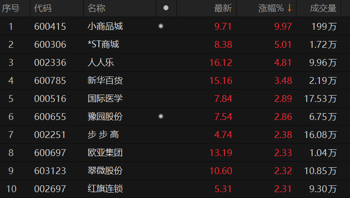 小商品城股吧最新消息全解析,初学者与进阶用户的必备指南