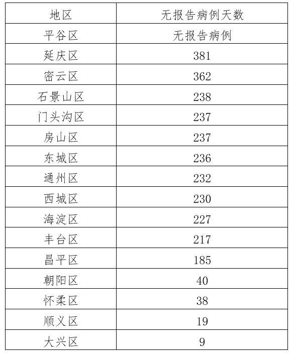 全国31个省疫情最新消息汇总,今日更新数据概况