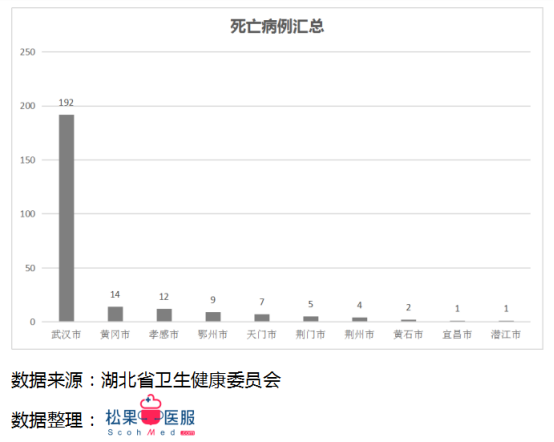 全国31个省疫情最新消息汇总,今日更新数据概况