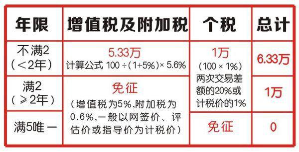 邱隘二手房最新动态及购房指南详解