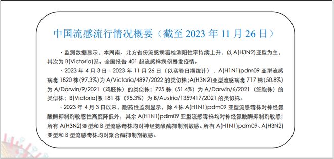 H1N1症状最新消息2017,多方观点解析与个人立场阐述报告