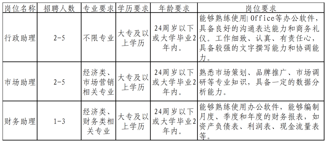 鹏劳人力资源有限公司最新招聘观点论述及职位解析